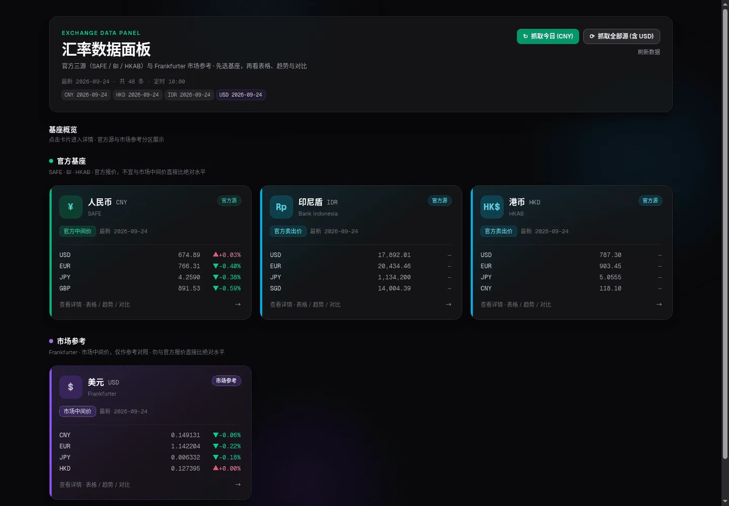 概览卡片(官方 vs 市场分区)