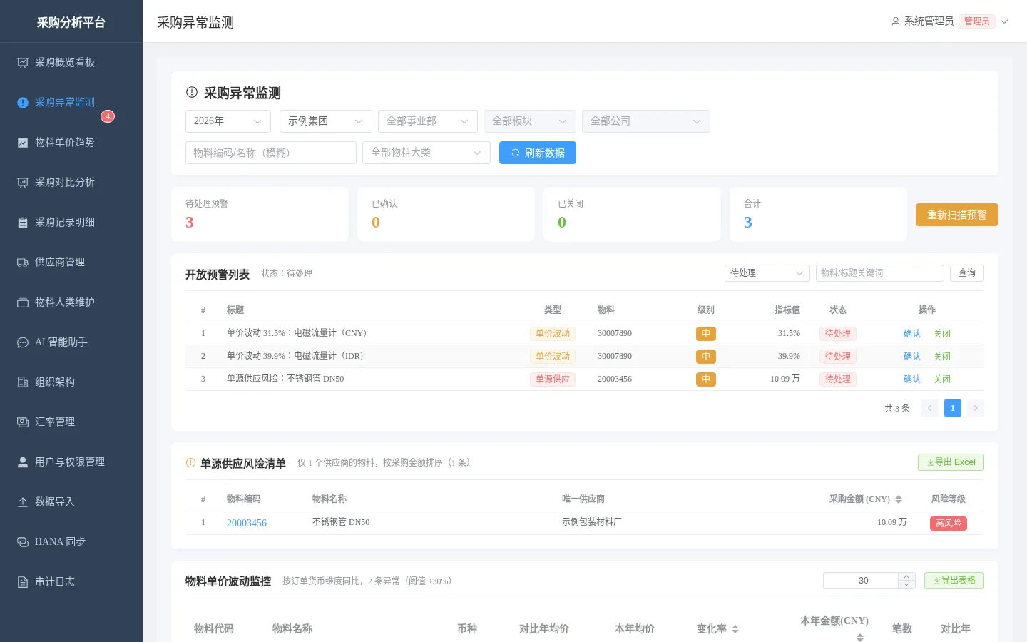 采购异常监测